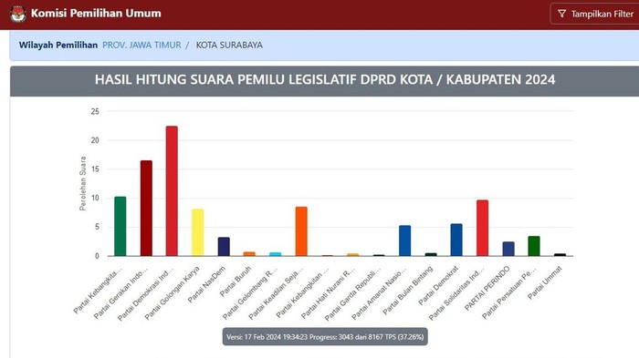 DPRD Surabaya