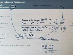 Koster Temukan Suara Parpol-Caleg Tak Sesuai, Minta Aplikasi Sirekap Disetop