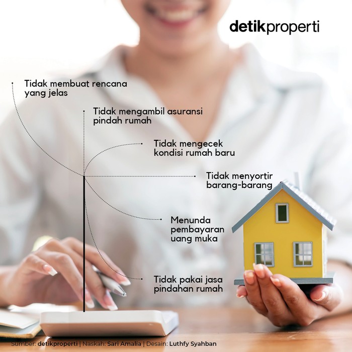 Pindah Rumah
