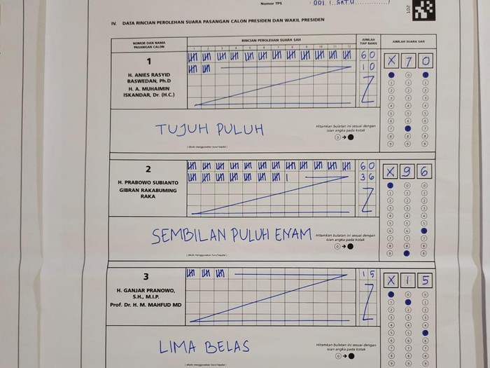 Total perolehan suara pilpres dalam pemungutan suara ulang (PSU) di TPS 001 Desa Timbang, Kecamatan Kejobong, Kabupaten Purbalingga, Minggu (18/2/2024).