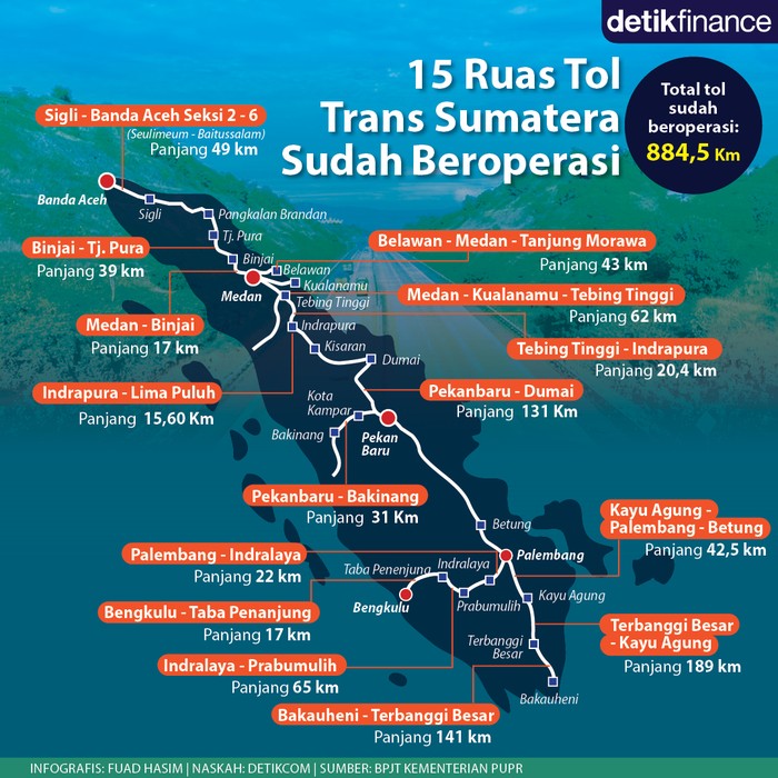 Infografis 15 Ruas Tol Trans Sumatera sudah beroperasi