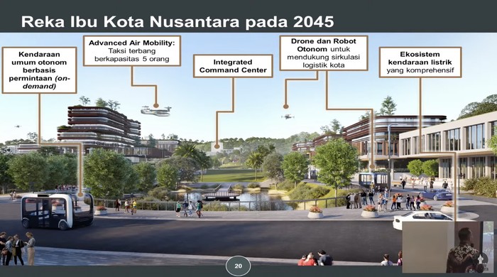Kendaraan Masa Depan di IKN