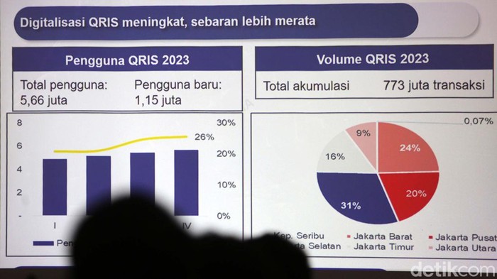 Kepala Kantor Perwakilan BI Provinsi DKI Jakarta Arlyana Abubakar memberikan keterangan pers di Jakarta, Senin (19/2/2024). Bank Indonesia( BI) mencatat jumlah jumlah pengguna Quick Response Indonesian Standard (QRIS) di Jakarta secara kumulatif hingga 2023 mencapai 5,66 juta. Secara khusus untuk 2023 pengguna QRIS bertambah 1,15 juta. Langkah ini merupakan salah satu upaya BI mengoptimalkan kinerja ekonomi digital.