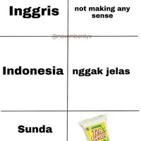 Bahasa Sunda merupakan salah satu bahasa lokal yang banyak digunakan. Kamu bisa ngerti semua tebakan di bawah ini?
