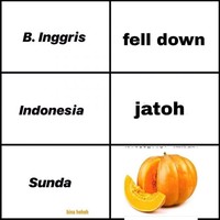 Bahasa Sunda merupakan salah satu bahasa lokal yang banyak digunakan. Kamu bisa ngerti semua tebakan di bawah ini?