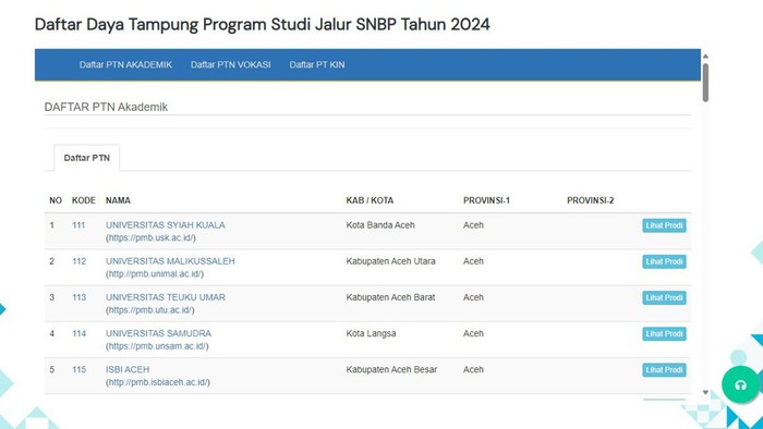 Daftar daya tampung program studi jalur SNBP tahun 2024