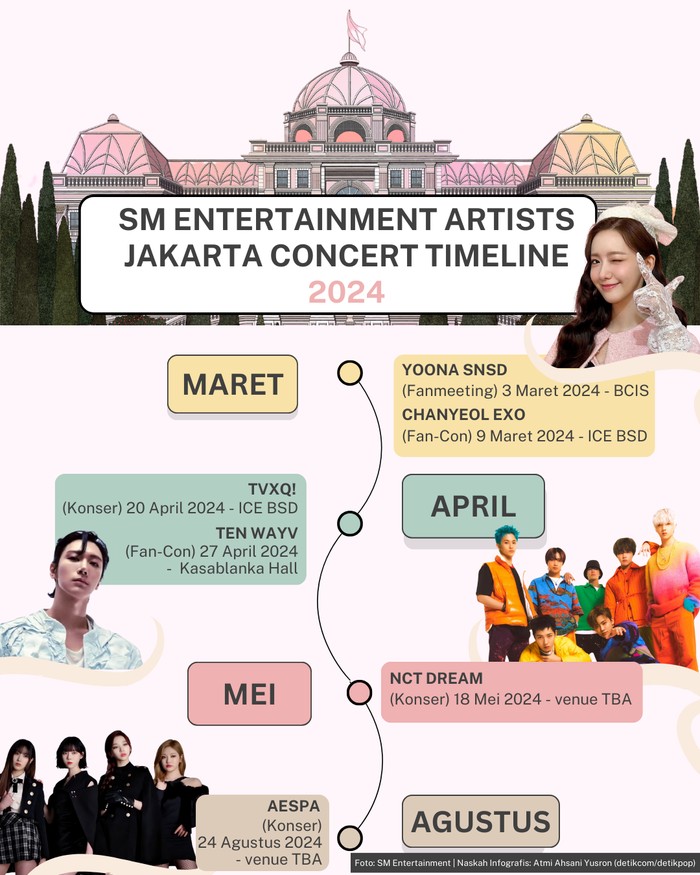 Konser Artis SM Jakarta 2024 Konser Artis SM Jakarta 2024
