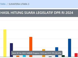 12 Caleg Dapil 3 Berpeluang Jadi DPRD Sumut Versi Real Count KPU 36,32%