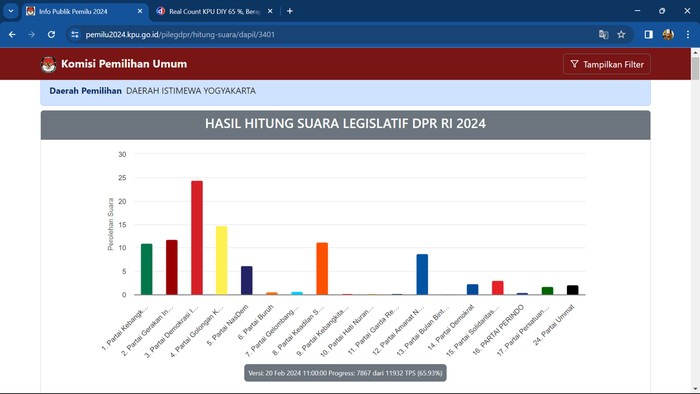 Tangkap layar laman KPU, Selasa (20/2/2024) pukul 11.44 WIB