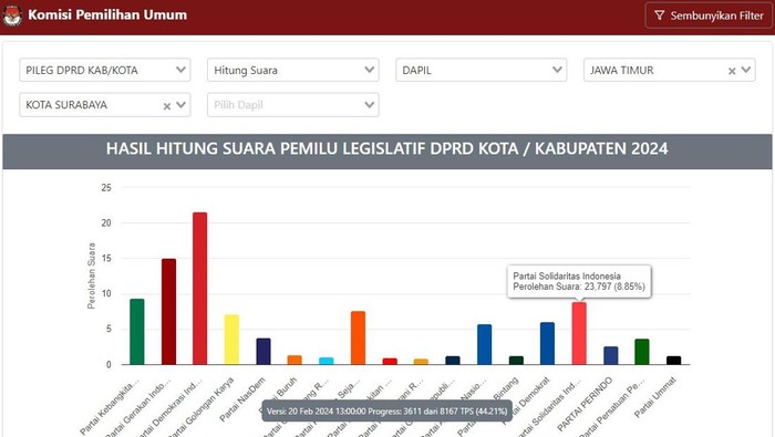 Suara PSI di Surabaya