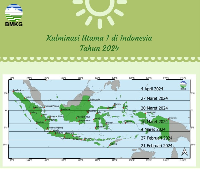 Hari Tanpa Bayangan 2024 di Indonesia