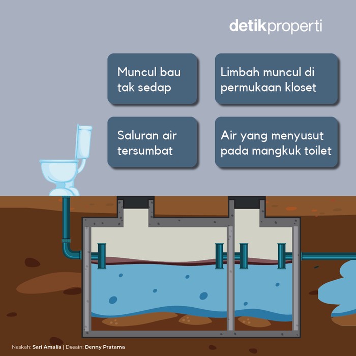 Tanda Septic Tank Penuh