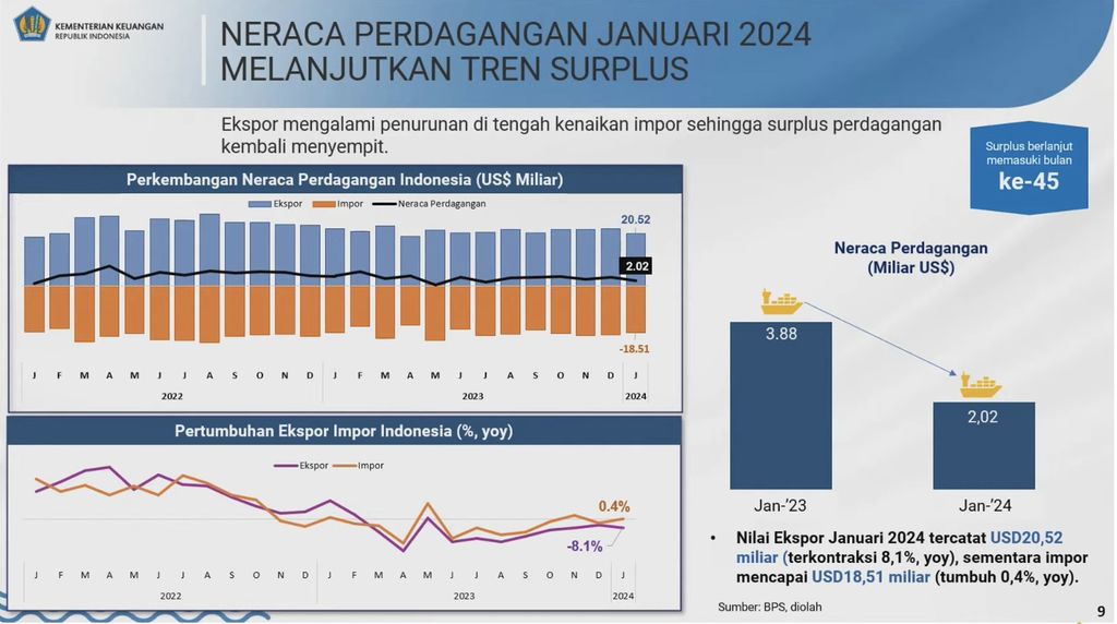 APBNKITA EDISI FEBRUARI 2024. (Tangkapan Layar Youtube Kemenkeu)
