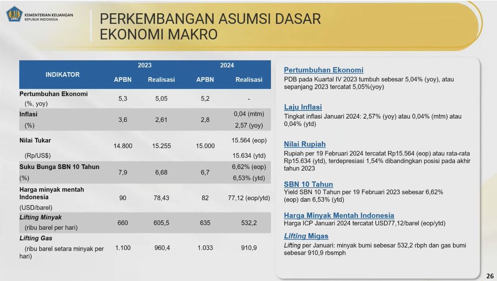 APBNKITA EDISI FEBRUARI 2024. (Tangkapan Layar Youtube Kemenkeu)