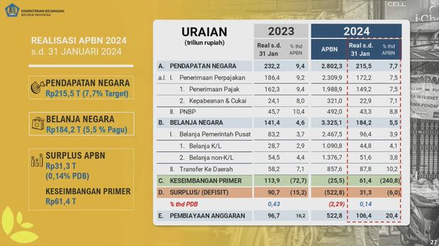 APBNKITA EDISI FEBRUARI 2024. (Tangkapan Layar Youtube Kemenkeu)