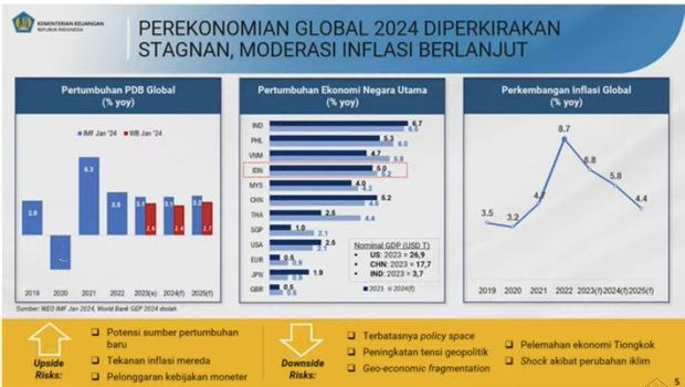 APBNKITA EDISI FEBRUARI 2024. (Tangkapan Layar Youtube Kemenkeu)