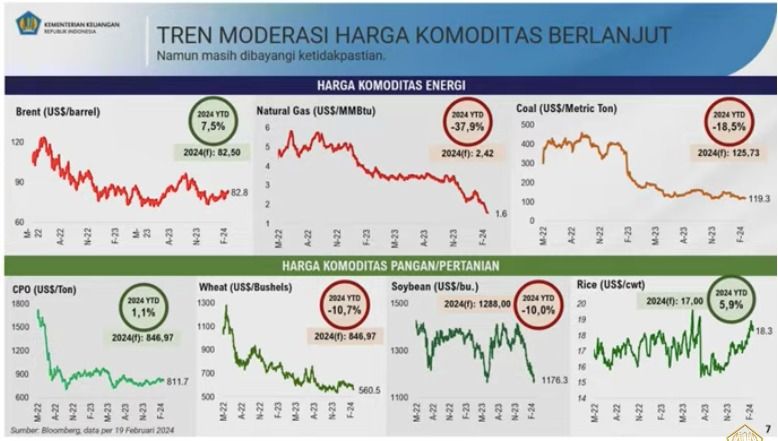 APBNKITA EDISI FEBRUARI 2024. (Tangkapan Layar Youtube Kemenkeu)