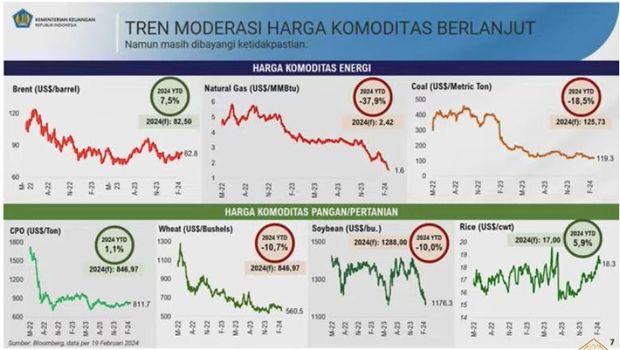 APBNKITA EDISI FEBRUARI 2024. (Tangkapan Layar Youtube Kemenkeu)