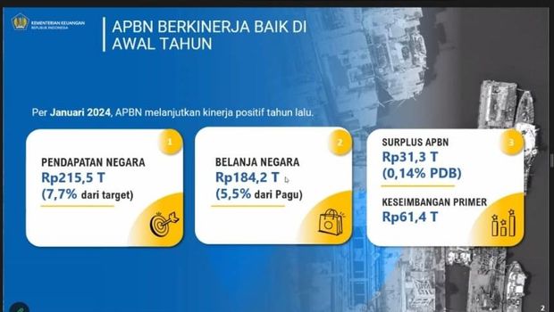 APBNKITA EDISI FEBRUARI 2024. (Dok. Kemenkeu)