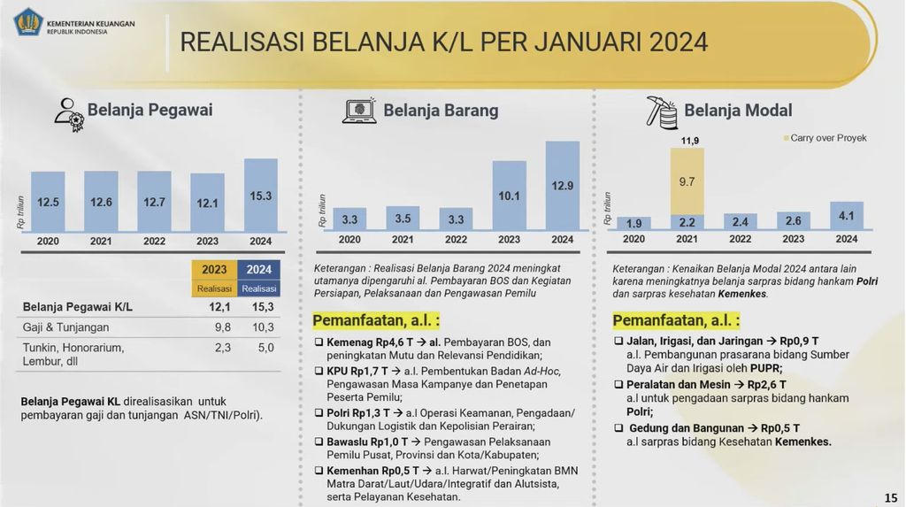 APBNKITA EDISI FEBRUARI 2024. (Tangkapan Layar Youtube Kemenkeu)