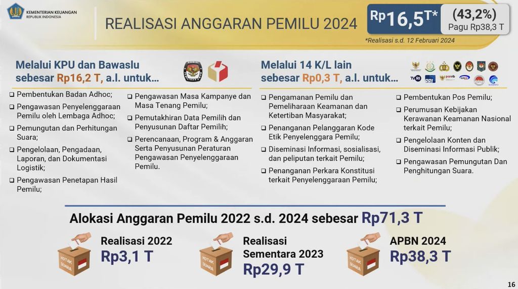 APBNKITA EDISI FEBRUARI 2024. (Tangkapan Layar Youtube Kemenkeu)