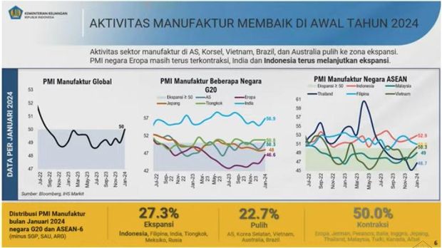 APBNKITA EDISI FEBRUARI 2024. (Tangkapan Layar Youtube Kemenkeu)