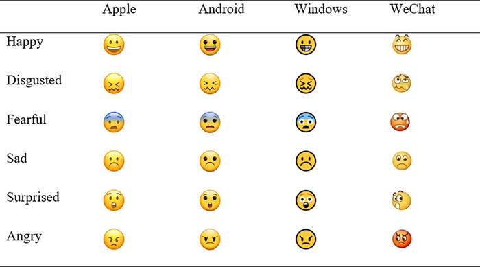 Riset interpretasi emoji