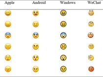 Riset: Interpretasi Emoji di Aplikasi Pesan Tergantung Gender-Budaya-Usia