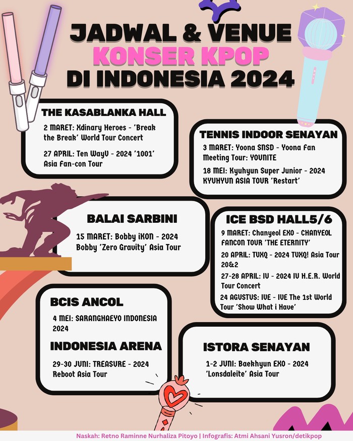 Infografis Konser K-Pop Indonesia 2024 Infografis Konser K-Pop Indonesia 2024