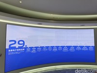 Kantor pusat Vivo
