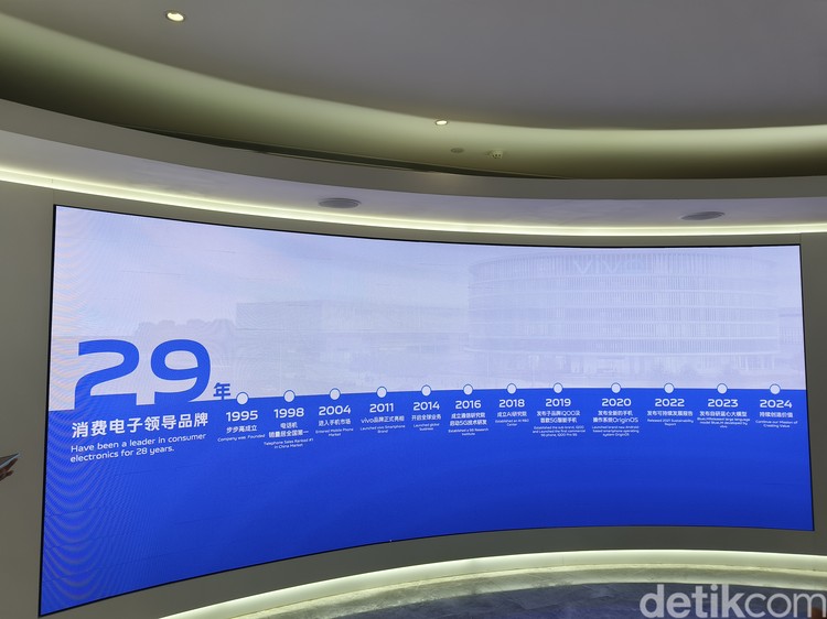 Kantor pusat Vivo