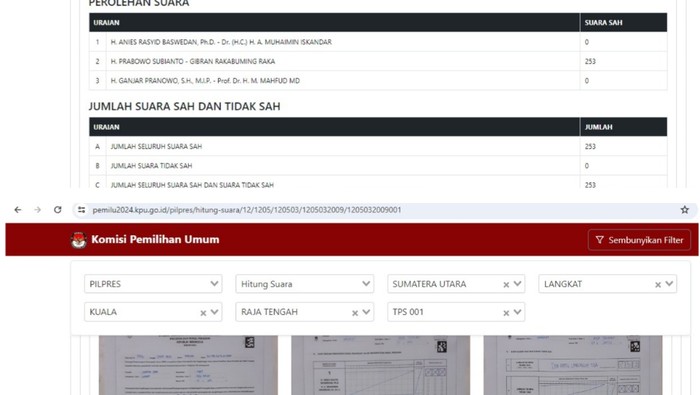 Penampakan perolehan suara Prabowo-Gibran yang meraih 100 persen suara di TPS 001 Desa Raja Tengah (Istimewa/Tangkapan Layar Situs KPU)