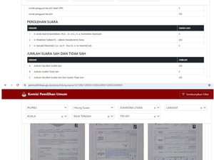 Prabowo-Gibran Raih 100% Suara di TPS Raja Tengah di Langkat