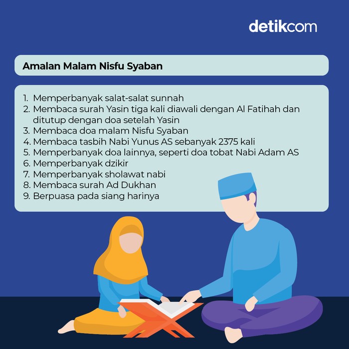 Malam Nisfu Syaban Keutamaan malam Nisfu Syaban.
