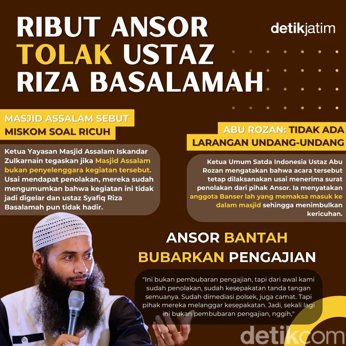 Ribut Ansor tolak Ustaz Syafiq Riza Basalamah