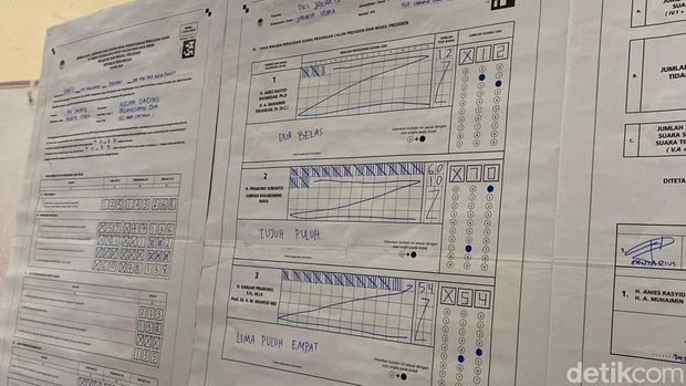 Prabowo-Kibran menang di 5 TPS Jakarta Utara.