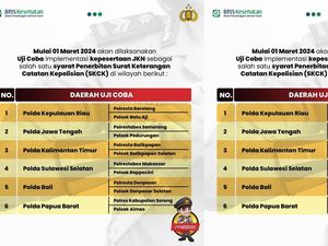 Syarat SKCK Berlaku Kepesertaan JKN, Ini 6 Daerah Uji Coba 1 Maret 2024