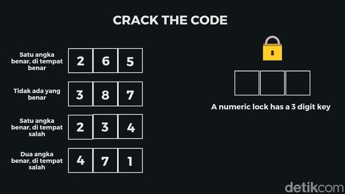 Bisa Pecahkan Kode Rahasia Ini? Cuma Jenius yang Benar Semua