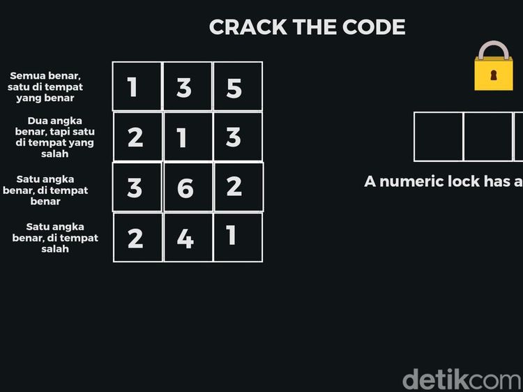 Bisa Pecahkan Kode Rahasia Ini? Cuma Jenius yang Benar Semua