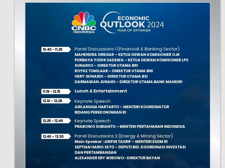 CNBC Economic Outlook 2024 CNBC Economic Outlook 2024