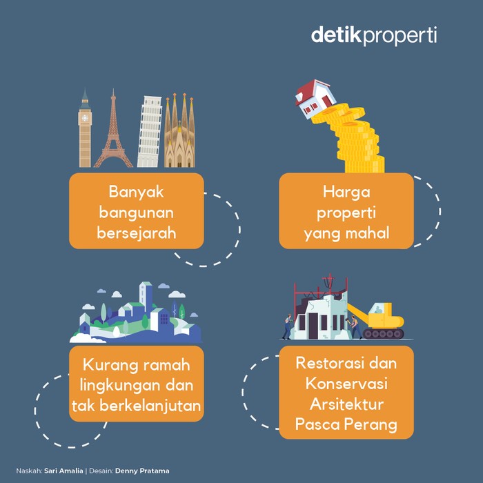 Jarang Gedung Tinggi di Eropa