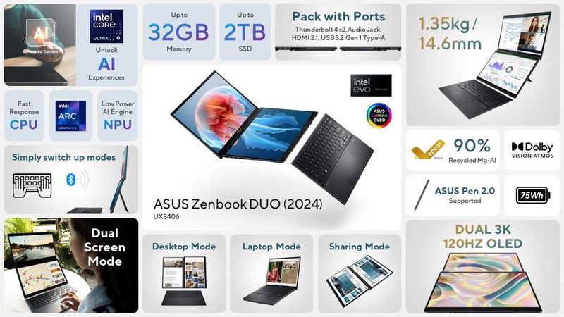 Asus Zenbook Duo UX8406