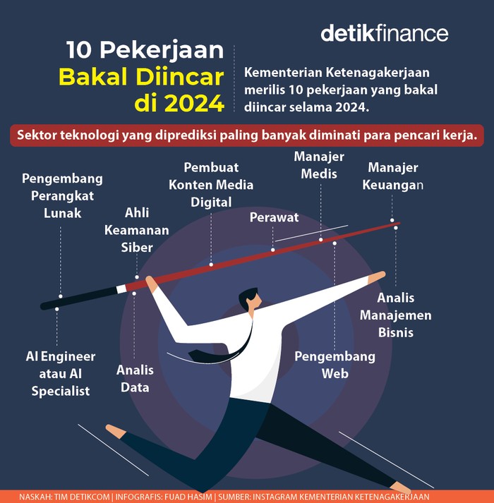 Infografis 10 pekerjaan paling diincar selama 2024