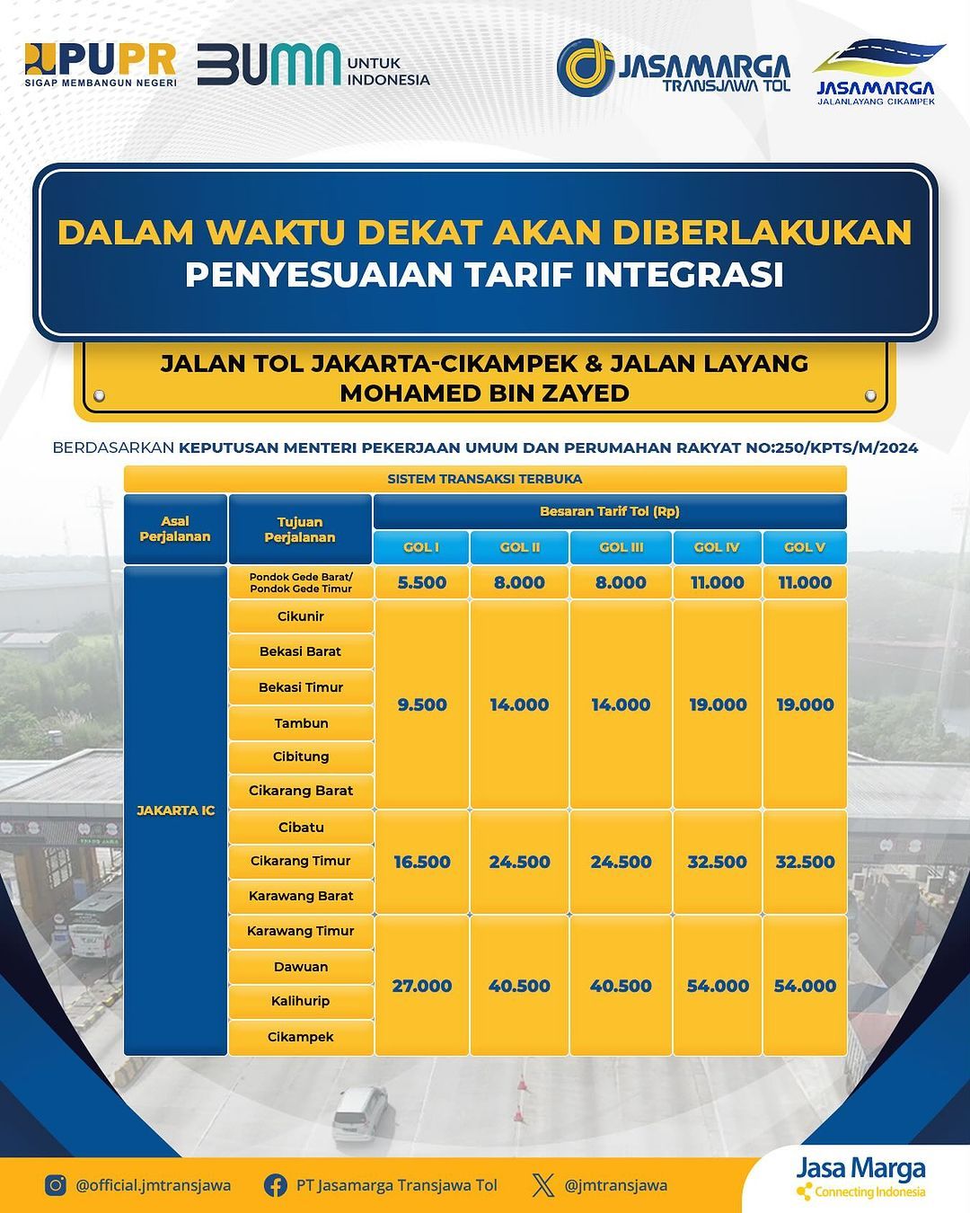 Penyesuaian Tarif Jalan Tol Jakarta-Cikampek dan Jalan Layang Mohamed Bin Zayed. (Instagram @official.jmtransjawa)