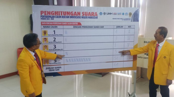 Suana penghitungan suara calon rektor UNM.