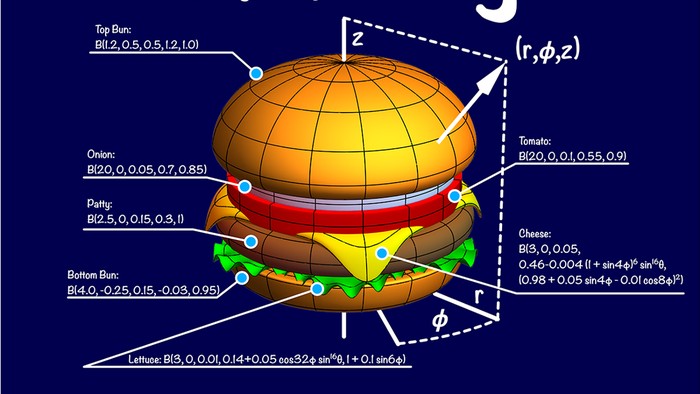 Gambar Math Burger.
