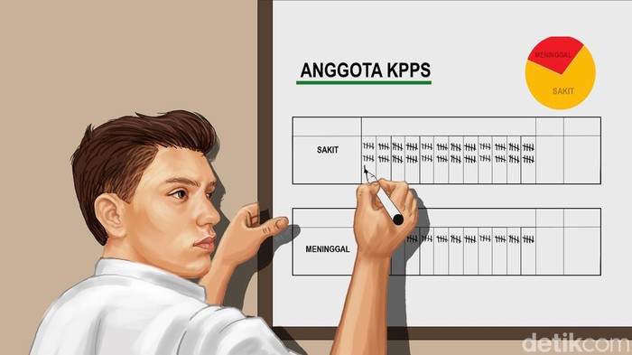 Ilustrasi Petugas Pemilu Sakit dan Meninggal Dunia