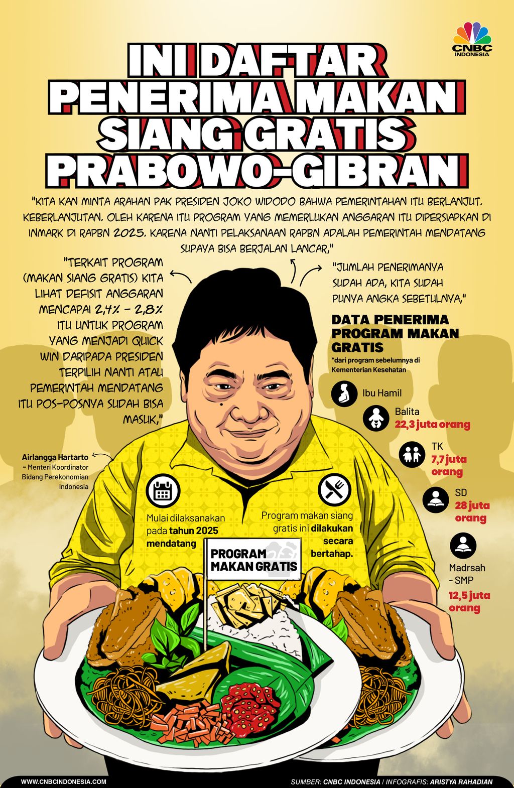 Ini Daftar Penerima Makan Siang Gratis Prabowo-Gibran