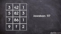 Kok bisa 117 ya? Ada yang tau caranya? Cek komentar, mungkin ada penjelasannya di situ. Foto: Salsa Dila Fitria Oktavianti/detikHealth
