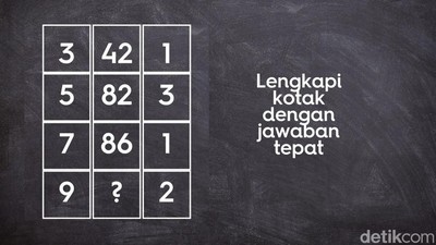 Kalau Otaknya Encer, Teka-teki Ini Bisa Terjawab Semua Kurang dari 5 Menit